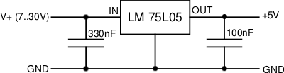 zdroj
